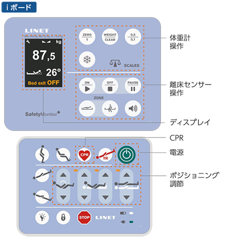 移乗用リフト エレガンザ4 コントロール iボード