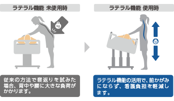 エレガンザ5 ラテラル機能 スムーズな体位変換/看護負担軽減/早期離床促進