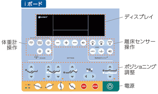 移乗用リフト エレガンザ5 コントロール iボード