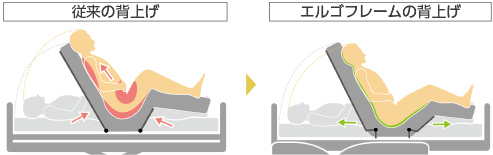移乗用リフト エレガンザ5 床ずれ対策 エルゴフレーム