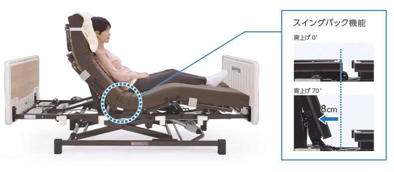 在宅介護向けベッドEmi 前ずれ軽減 スイングバック機能