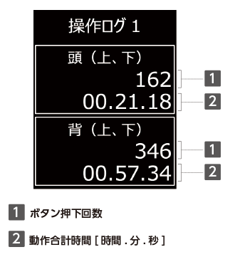 在宅介護向けベッドEmi 液晶手元スイッチ 操作履歴をケアの質向上に活用