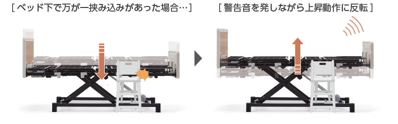 在宅介護向けベッドEmi 挟み込み被害軽減機構