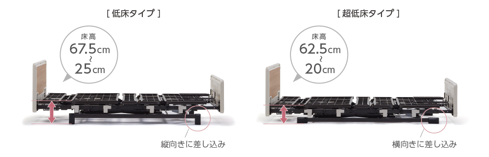 在宅介護向けベッドEmi 低床/超低床をカンタン切り替え