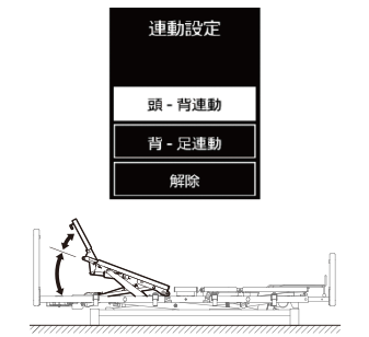 在宅介護向けベッドEmi 液晶手元スイッチ 連動設定機能 頭・背連動