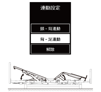 在宅介護向けベッドEmi 液晶手元スイッチ 連動設定機能 背・足連動