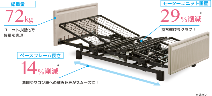 コアネオ 軽量 持ち運び簡単