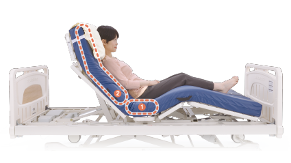 電動ヘッドレスト 床ずれリスクの低減