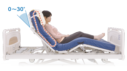 電動ヘッドレスト機能 背圧の軽減 体圧分散