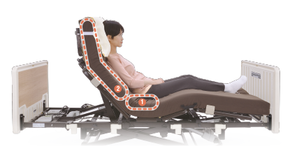 電動ヘッドレスト機能 床ずれリスクの低減