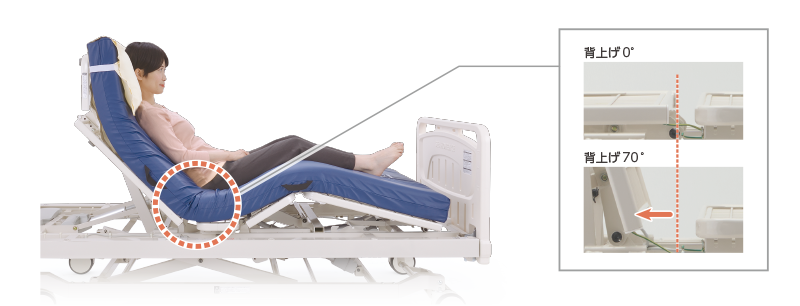 骨盤を立たせる背上げで腹圧を軽減するスイングバック機能