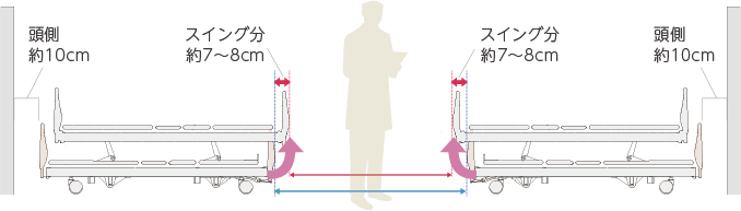垂直ハイロー ベッド周りを有効に活用