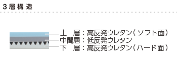 マットレス コアマットレス10 Cloud 優れた体圧分散性 3層構造