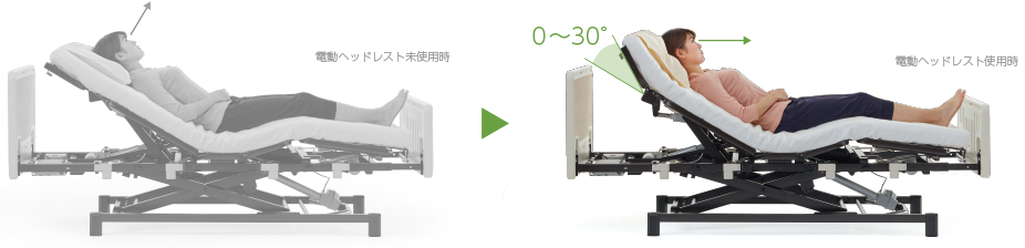 在宅介護向けベッドEmi 電動ヘッドレスト機能 誤嚥リスクを低減 ADLポジション