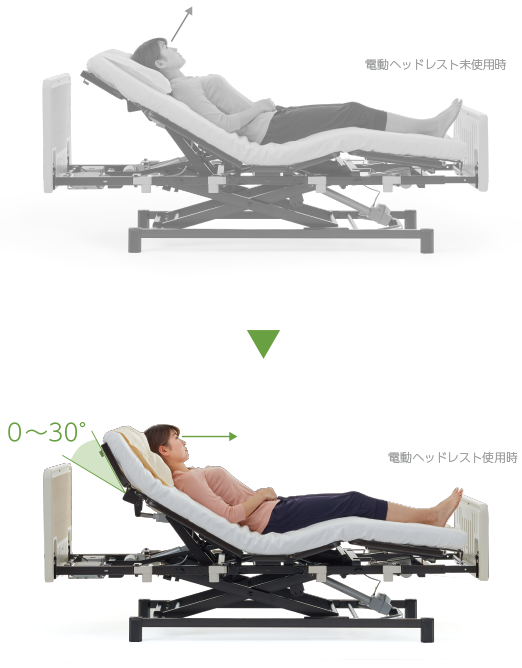 在宅介護向けベッドEmi 電動ヘッドレスト機能 誤嚥リスクを低減 ADLポジション
